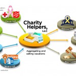 Charity Helpers, LLC. How it works.